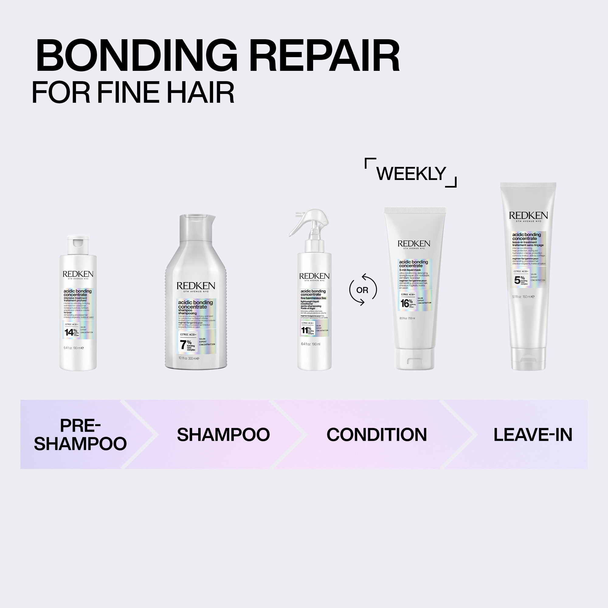 Acidic Bonding Concentrate Leave-In Treatment 150ml - Image 4