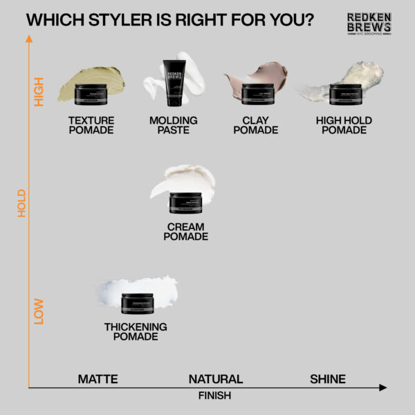 Brews Clay Pomade visu Brews Work Hard Molding Paste 150ml